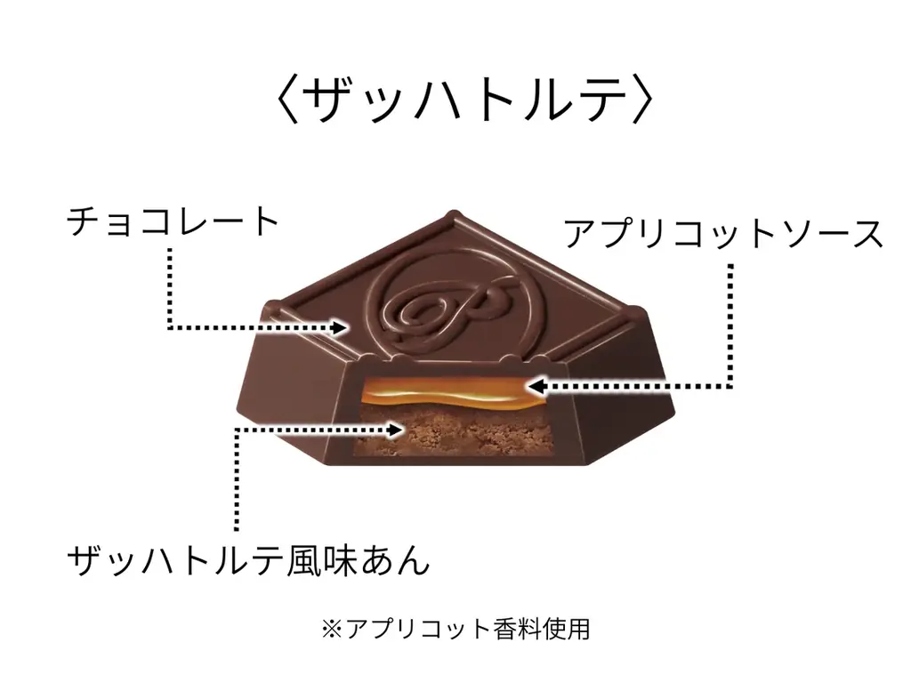 【お手軽バレンタイン】 チロルが本格派チョコスイーツを再現！「チロルチョコ〈ザッハトルテ〉」新発売！ 画像 3