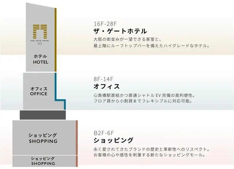 大阪・心斎橋に誕生する新たなランドマークとなる複合施設名称を『クオーツ心斎橋/QUARTZ SHINSAIBASHI』に決定！ 画像 16