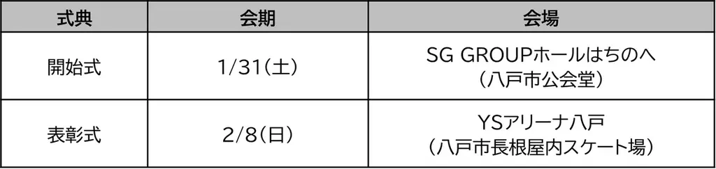 1月31日開幕｜第80回国民スポ大会（青森）スケート＆アイス注目選手
