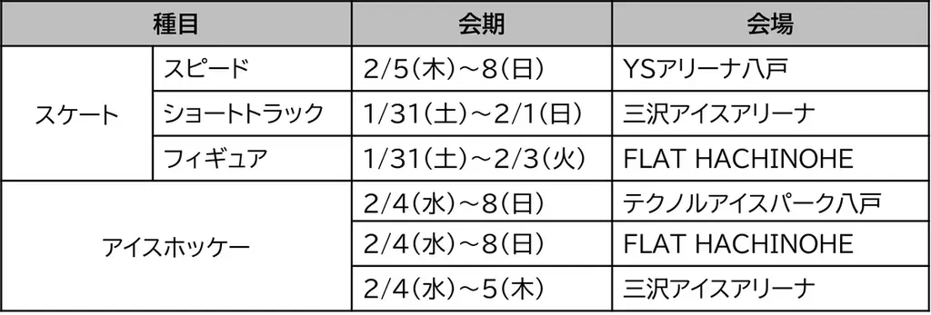 第80回国民スポーツ大会冬季大会スケート・アイスホッケー競技会（青森県）の開催および主な出場選手の紹介 画像 2