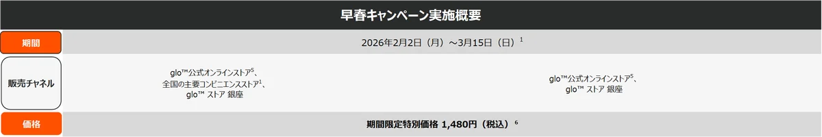 「glo™ Hyper Pro」、価格改定&早春限定キャンペーンを実施！ 画像 3