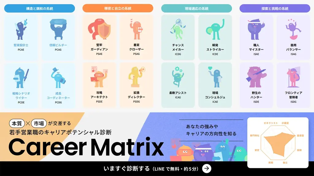 進むべきキャリアの方向性が見える【Career Matrix診断】がスタート 画像 4