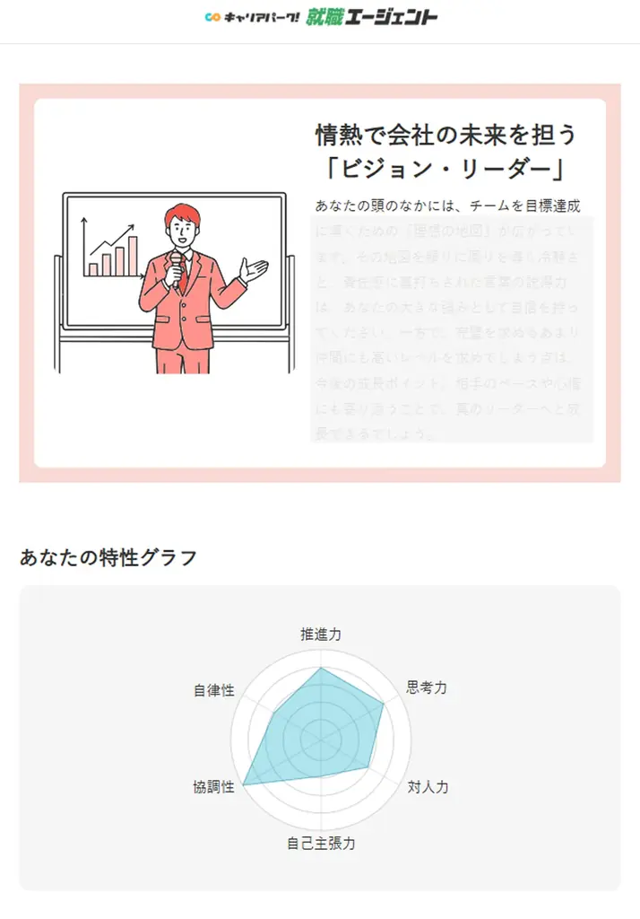 【144通りの精密診断】就活に今すぐ活かせる「自己分析診断」をキャリアパーク！就職エージェントがリリース 画像 3