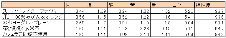 絶品登場！ふわっとろ～たまご弁当　「濃厚デミソースとふわっとたまごのとろとろオムライス」を2026年1月27日（火）発売！味覚AIが解き明かす、オムライスに合う意外な飲み物とは！？ 画像 4