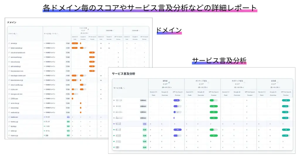 Digital Arrow Partners、AI検索エンジン最適化サービスの拡充に向け、AI Hackと業務提携 画像 2