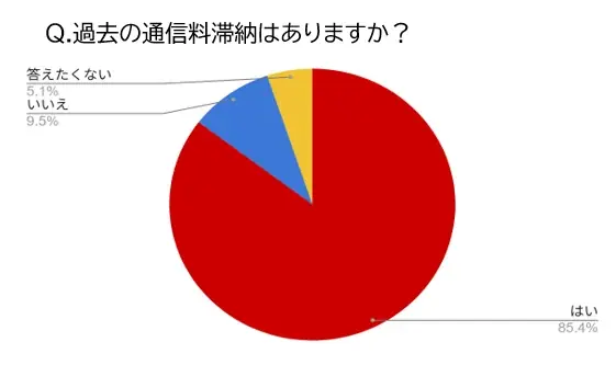 通信インフラ不保持が生む“見えない失業者”の深刻実態【調査報告】携帯番号がないだけで「1人121万円の経済損失」 画像 4