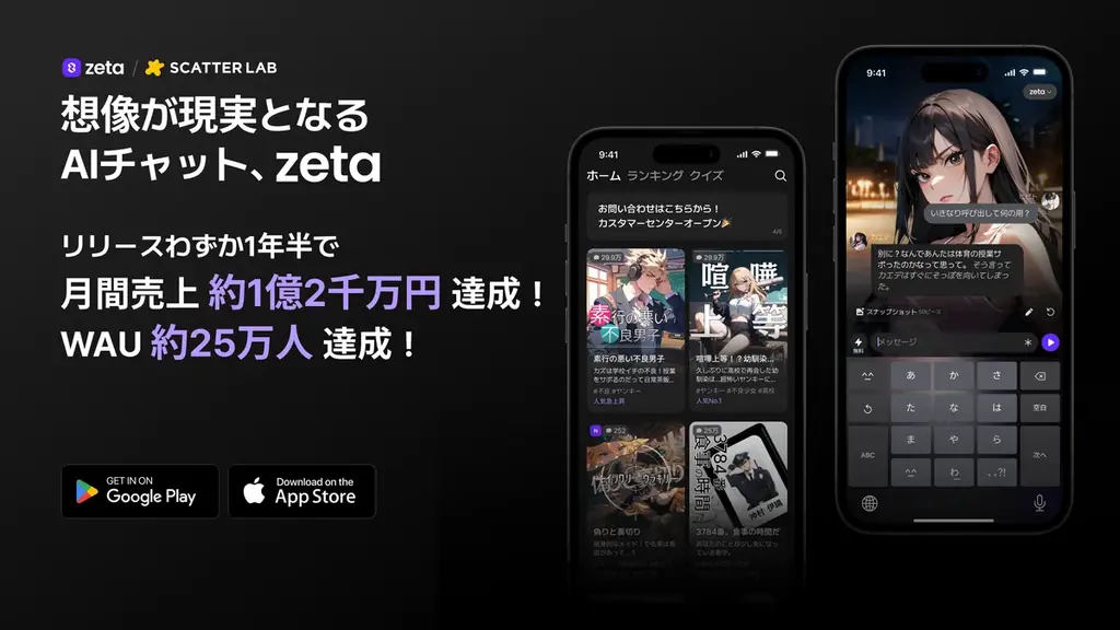 AIフィクション『zeta』が月間売上1.2億円達成
