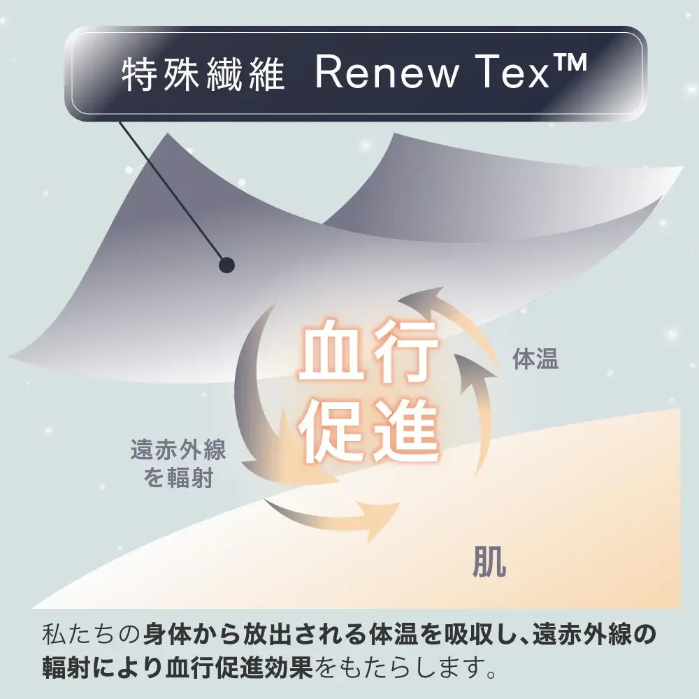 一般販売開始！Makuakeで1,320万円を突破した“疲労回復パジャマ”『Renew Sleep』がついに発売 画像 2