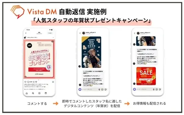 インプレッション143.6％＆コメント数300倍を記録！ファッションEC大手アンドエスティにInstagram自動DMツール「Vista DM」を導入 画像 2