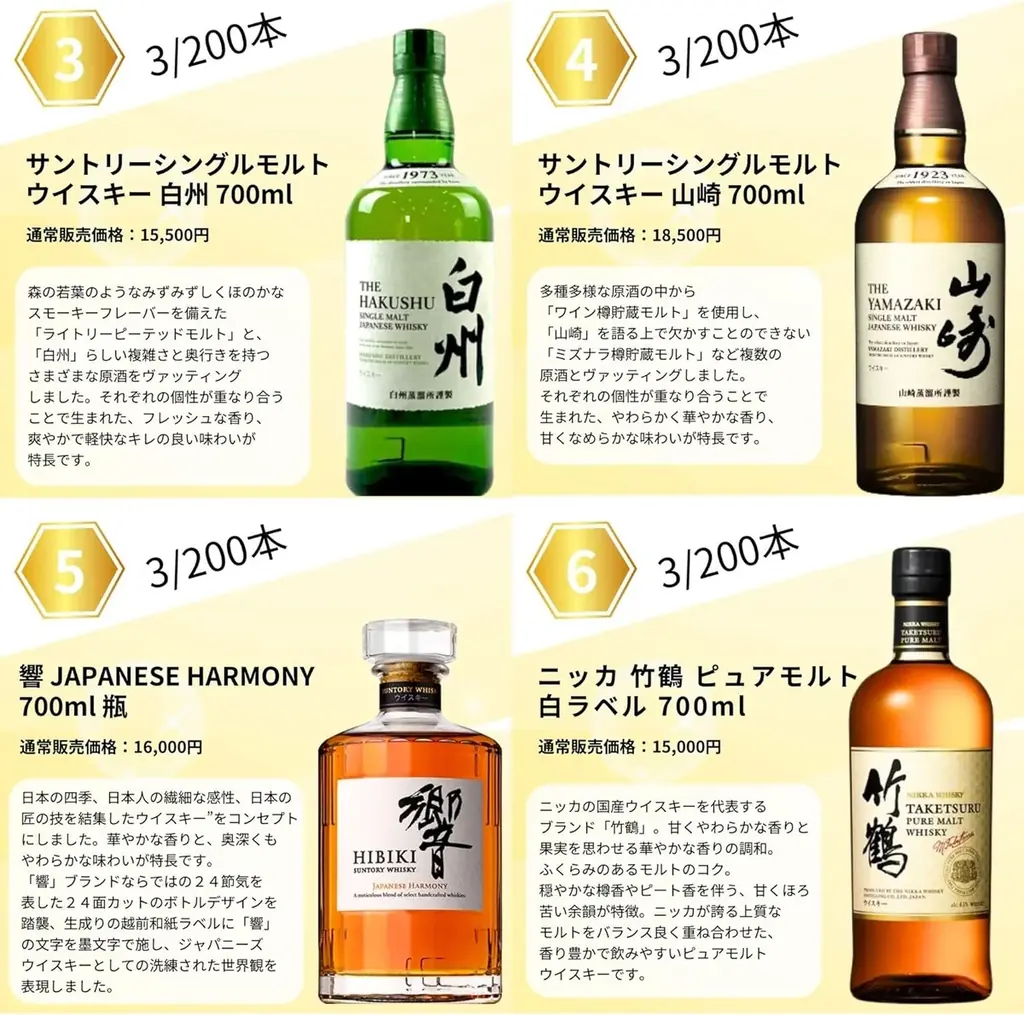 【頂点は竹鶴25年】限定200口の真剣勝負。幻の銘柄が狙える「ジャパニーズ限定ウイスキーくじ第8弾」　１月２５日販売開始 画像 4