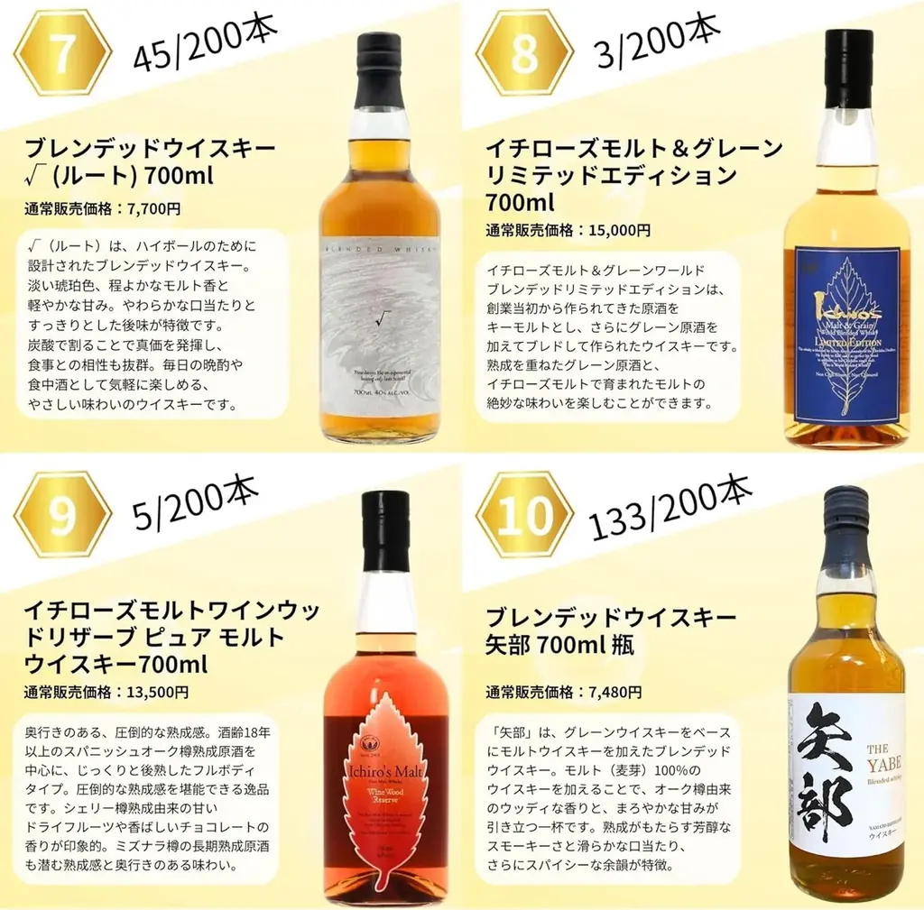 【頂点は竹鶴25年】限定200口の真剣勝負。幻の銘柄が狙える「ジャパニーズ限定ウイスキーくじ第8弾」　１月２５日販売開始 画像 5