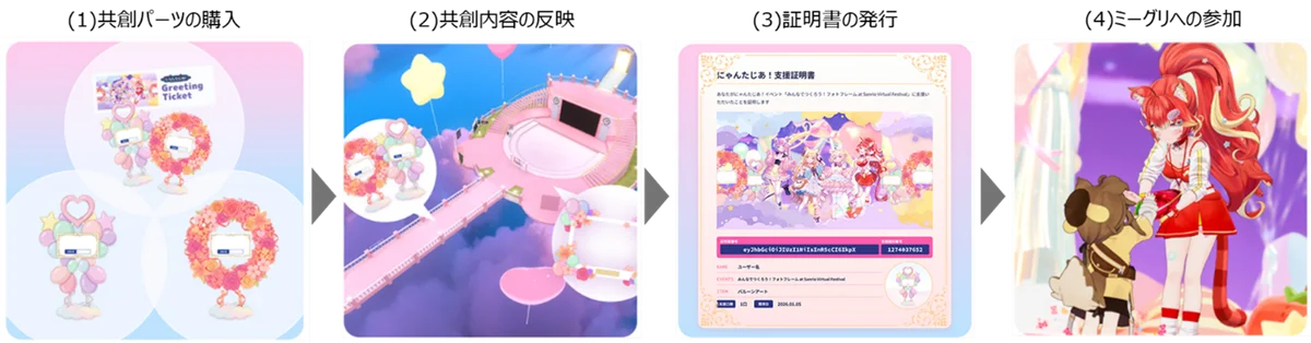 サンリオ・ClaN Entertainmentの「にゃんたじあ！」×NTT西日本の「トラスト技術」で新たな推し活体験の実証実験を実施 画像 1