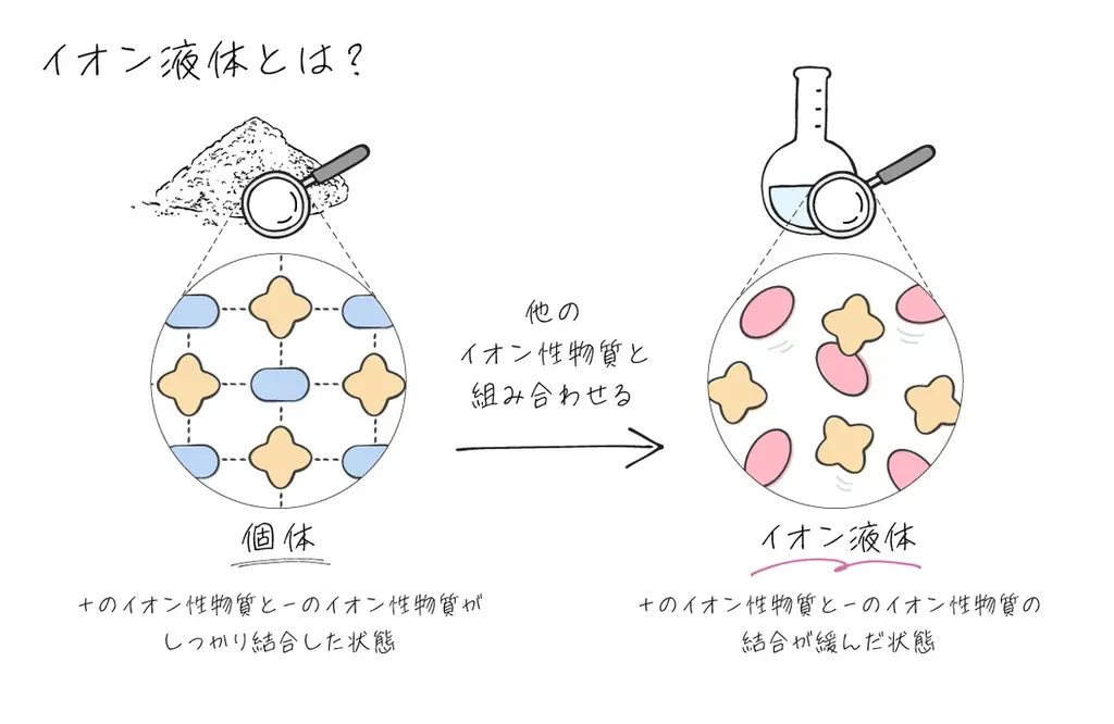 資生堂研究所発「fibona（フィボナ）」が共創するビューティープロダクツ　資生堂史上最高濃度のグリシルグリシン配合「フリュイドセラム」発売　～毎日のスキンケアで濃厚なキメ・毛穴ケアを～ 画像 2