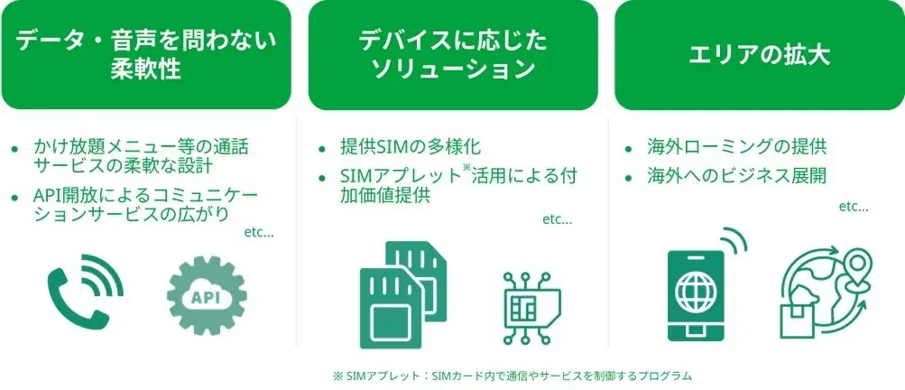 mineo、国内初となるauとのデータ通信・音声／SMS通信に対応したフルMVNO事業に参入 画像 3