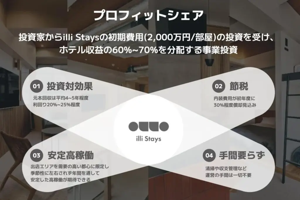 品川・羽田へのアクセス良好。五反田に全室8名定員のホテル「illi Aest Shinagawa-Gotanda」が2026年1月末開業 画像 12