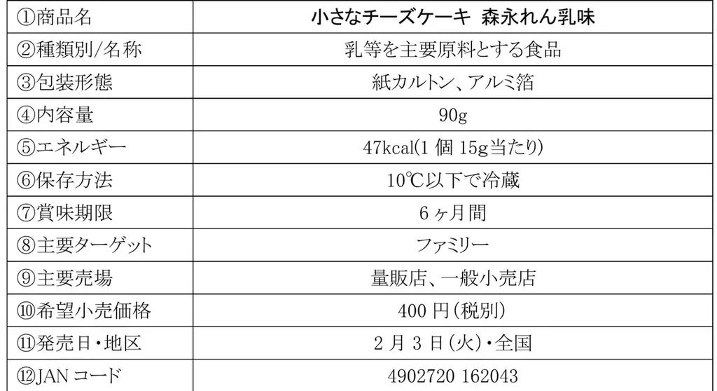 ロングセラー「森永ミルク 加糖れん乳」の味をチーズケーキで再現「小さなチーズケーキ 森永れん乳味」2月3日（火）より全国にて数量限定で発売 画像 2