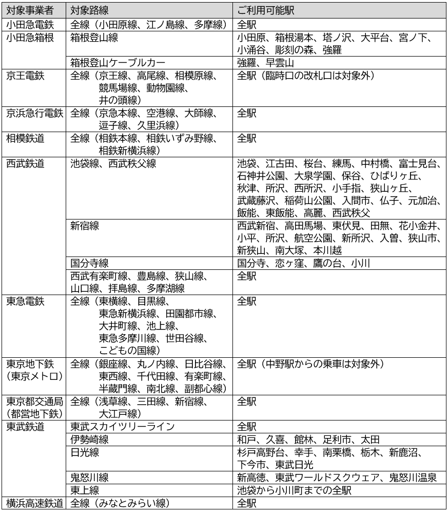 2026年3月25日（水）から、関東の鉄道事業者11社局の路線を対象とした、クレジットカード等のタッチ決済による後払い乗車サービスの相互利用を開始します 画像 2