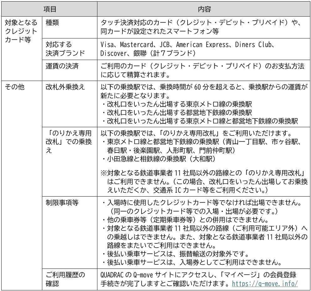 2026年3月25日（水）から、関東の鉄道事業者11社局の路線を対象とした、クレジットカード等のタッチ決済による後払い乗車サービスの相互利用を開始します 画像 3