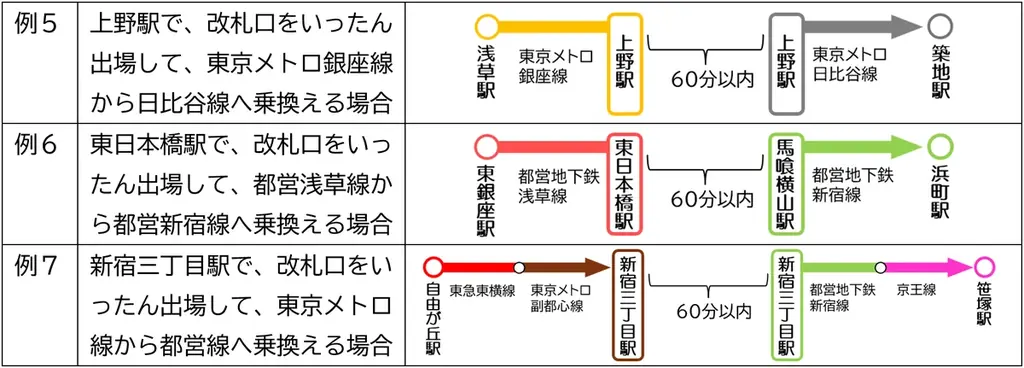 2026年3月25日（水）から、関東の鉄道事業者11社局の路線を対象とした、クレジットカード等のタッチ決済による後払い乗車サービスの相互利用を開始します 画像 5