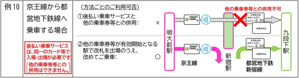 2026年3月25日（水）から、関東の鉄道事業者11社局の路線を対象とした、クレジットカード等のタッチ決済による後払い乗車サービスの相互利用を開始します 画像 7