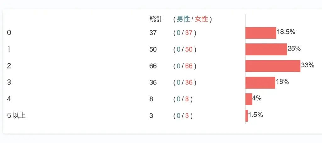 幼児期の習い事、後悔を分けたのは「数」と「英語」 画像 2