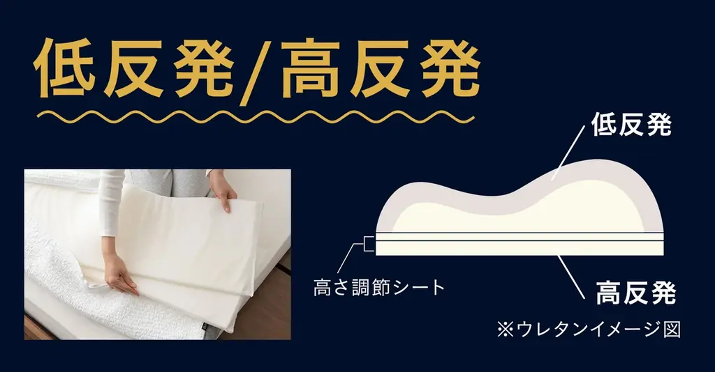 朝起きたら枕から落ちていた…を解決する長～い枕ができました！「ずっと寝返りができる枕」を新発売！寝相が悪い方も”寝違え”づらい超ロング枕です。 画像 6