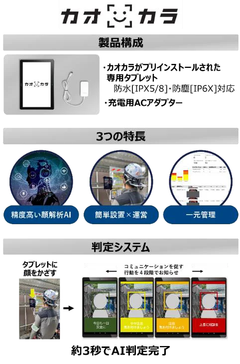 ポーラメディカル、暑熱対策ＡＩカメラ『カオカラ』がNETISにおいて最高評価「VE」に認定（登録番号KT-240046-VE） 画像 2