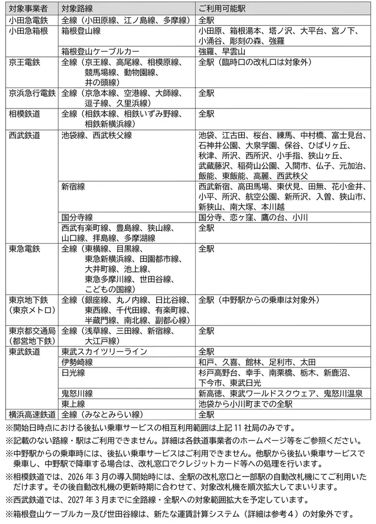2026年3月25日（水）から、関東の鉄道事業者11社局の路線を対象とした、クレジットカード等のタッチ決済による後払い乗車サービスの相互利用を開始します 画像 2