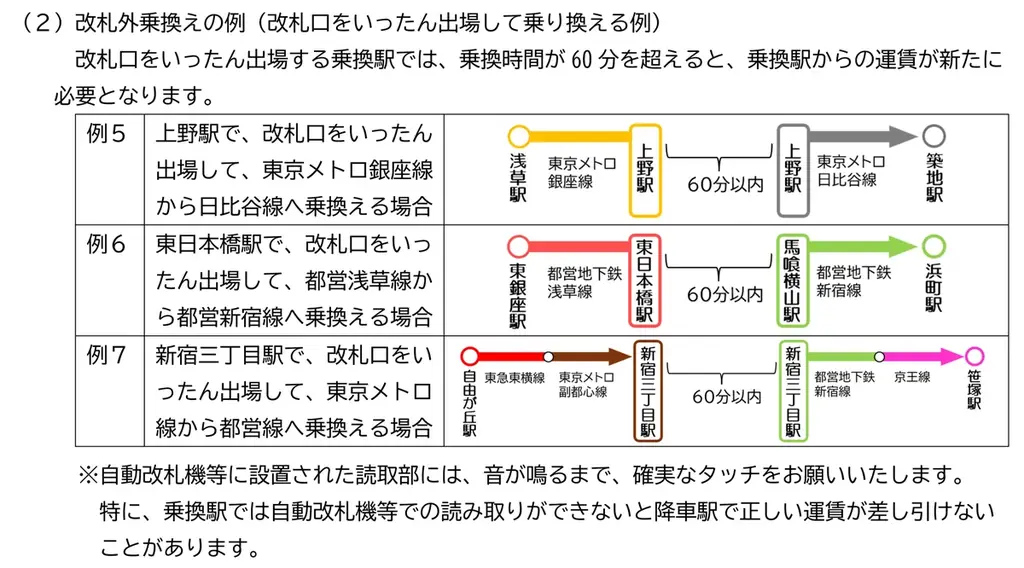 2026年3月25日（水）から、関東の鉄道事業者11社局の路線を対象とした、クレジットカード等のタッチ決済による後払い乗車サービスの相互利用を開始します 画像 5