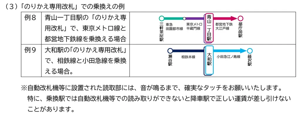 2026年3月25日（水）から、関東の鉄道事業者11社局の路線を対象とした、クレジットカード等のタッチ決済による後払い乗車サービスの相互利用を開始します 画像 6