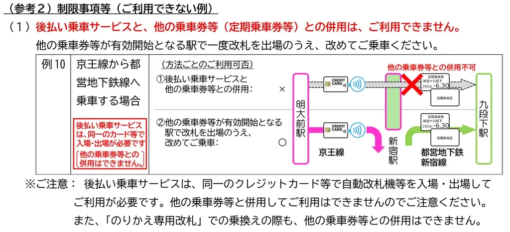 2026年3月25日（水）から、関東の鉄道事業者11社局の路線を対象とした、クレジットカード等のタッチ決済による後払い乗車サービスの相互利用を開始します 画像 7