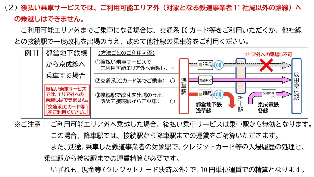 2026年3月25日（水）から、関東の鉄道事業者11社局の路線を対象とした、クレジットカード等のタッチ決済による後払い乗車サービスの相互利用を開始します 画像 8