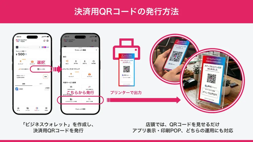 HashPort、1月28日より手数料ゼロの企業向けステーブルコイン決済サービス「HashPort Wallet for Biz」の提供を開始予定 画像 2