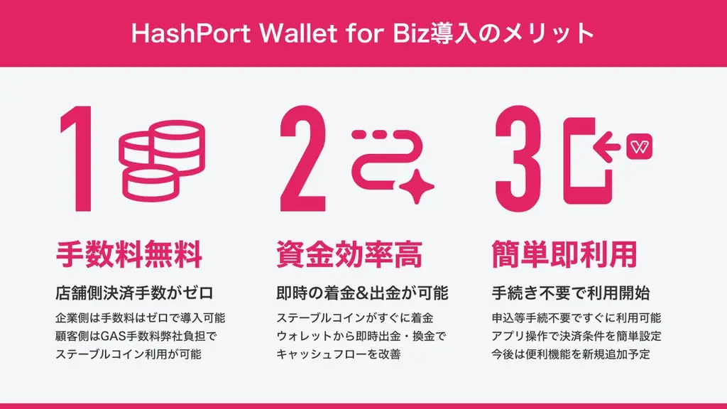 HashPort、1月28日より手数料ゼロの企業向けステーブルコイン決済サービス「HashPort Wallet for Biz」の提供を開始予定 画像 3