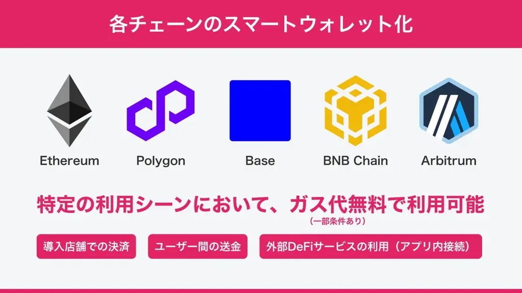 HashPort、1月28日より手数料ゼロの企業向けステーブルコイン決済サービス「HashPort Wallet for Biz」の提供を開始予定 画像 4