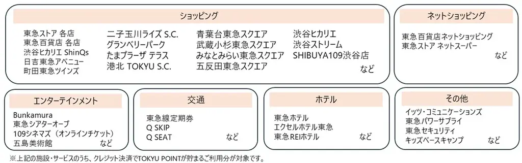 ２０２６年３月末時点の株主さまを対象とする２０２６年５月発送分の株主優待より東急の株主優待がもっと魅力的に変わります 画像 5