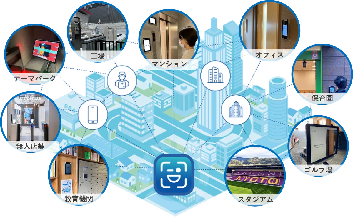 DXYZの顔認証IDプラットフォーム「FreeiD」を近鉄不動産のハイクオリティ賃貸マンション「K-COURT谷町四丁目」に導入 画像 2