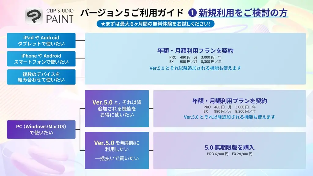 「CLIP STUDIO PAINT Ver.5.0」を2026年3月提供開始　「スマートシェイプ」や「3Dハンドモデル」など新機能を多数搭載 画像 5