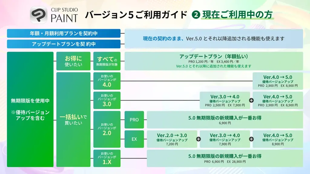 「CLIP STUDIO PAINT Ver.5.0」を2026年3月提供開始　「スマートシェイプ」や「3Dハンドモデル」など新機能を多数搭載 画像 6