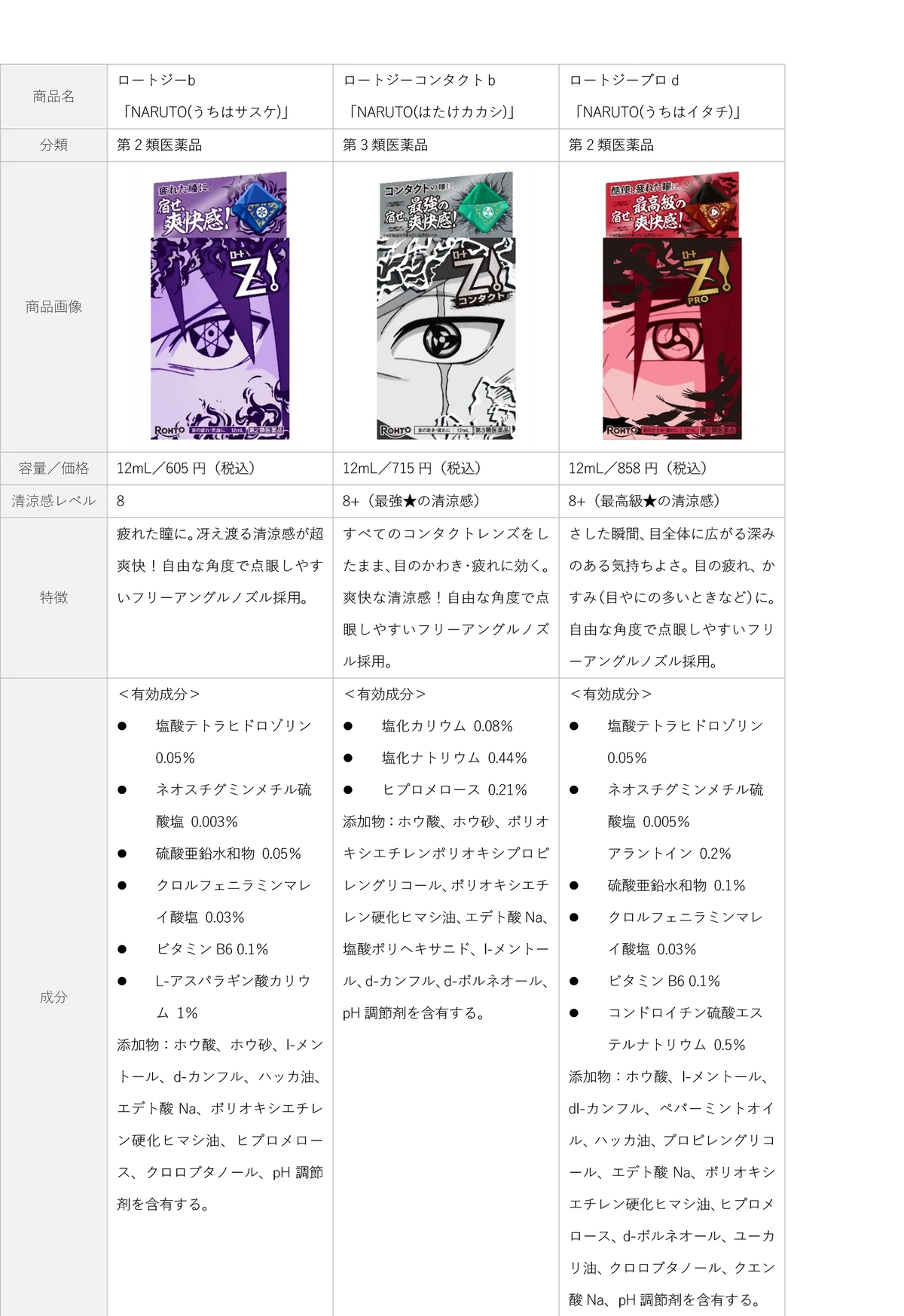 特別な瞳を持つ、あの3人との夢のコラボ！目薬『ロートジー® 』と『NARUTO-ナルト- 疾風伝』のコラボ商品を数量限定発売！ 画像 17