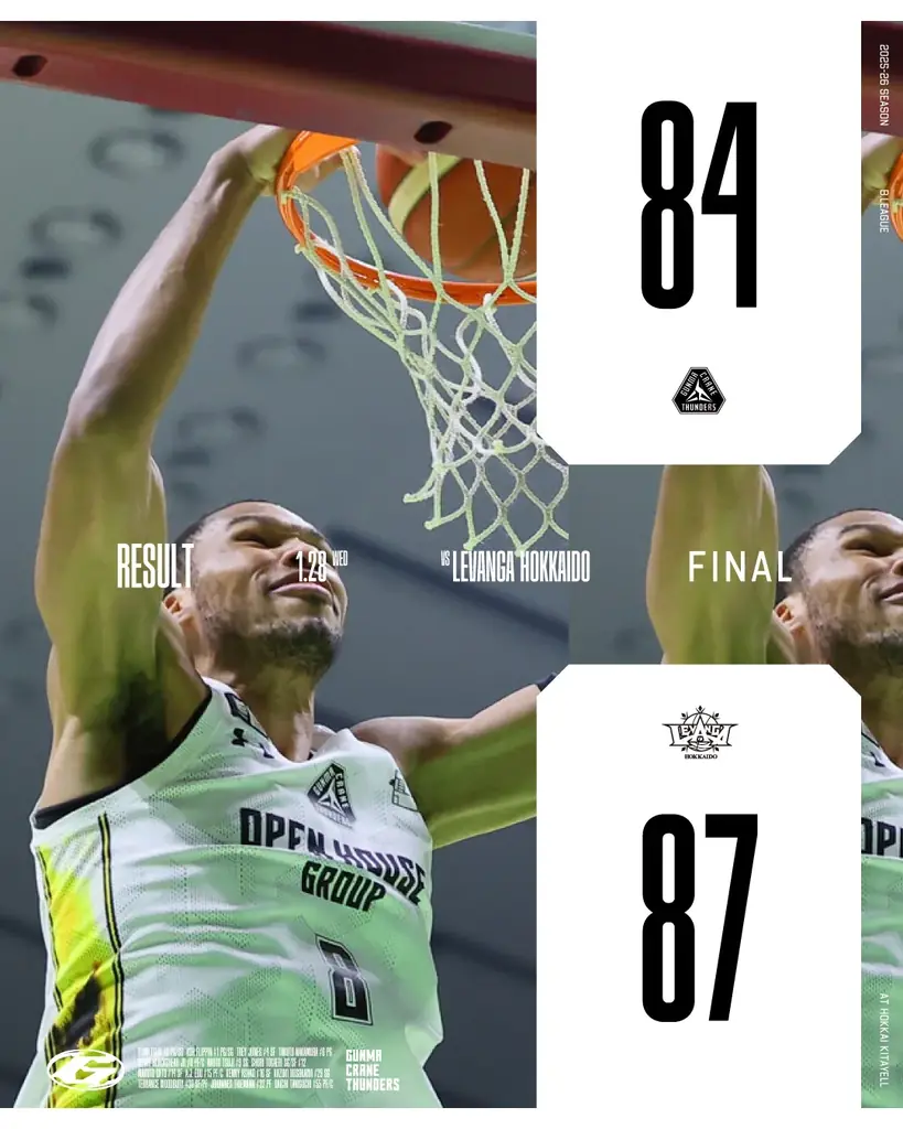 【群馬クレインサンダーズ：試合結果】1/28(水) vs レバンガ北海道 りそなグループ B.LEAGUE 2025-26シーズン 画像 1