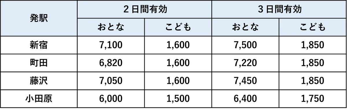 にゃんこが箱根にやってくる！限定にゃんこと巡る、箱根ゴールデンコース旅！２月２日から『にゃんこ大戦争』とのコラボレーションスタンプラリーを開催 画像 4