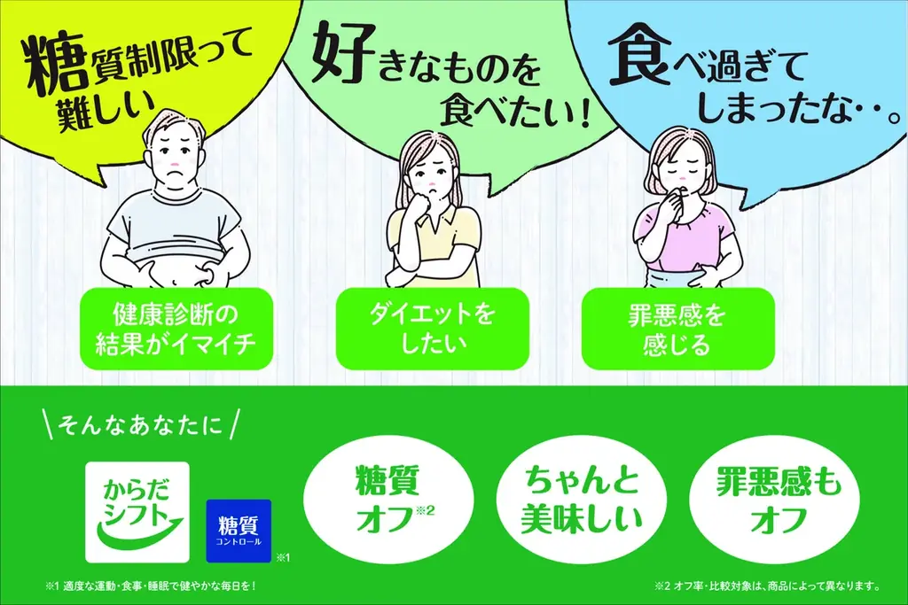 「からだシフト×キリン一番搾り 糖質ゼロ」コラボ プレゼントキャンペーン実施 画像 3