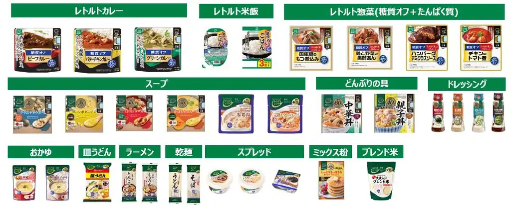 「からだシフト×キリン一番搾り 糖質ゼロ」コラボ プレゼントキャンペーン実施 画像 5