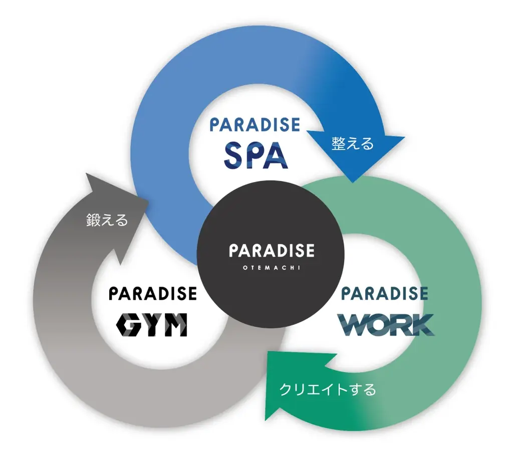 日本最大級の水風呂を備えた「PARADISE」２号店が2026年2月、東京大手町にオープン！ 画像 4