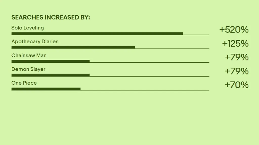 eBayがコレクターズアイテムのEC商況を分析「2025 in Collecting Trends」を発表 画像 2