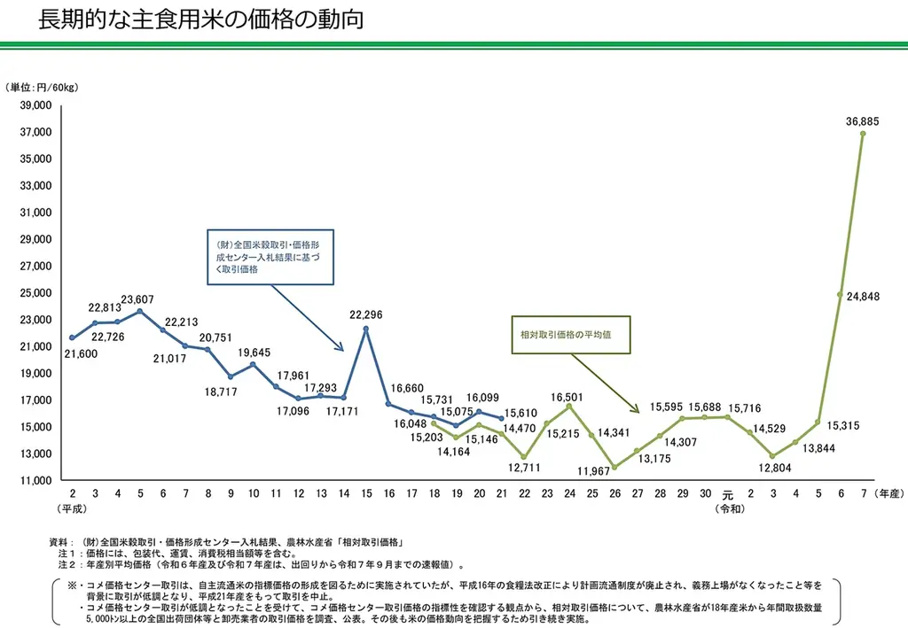 第一生命「サラっと一句」優秀100句発表と投票