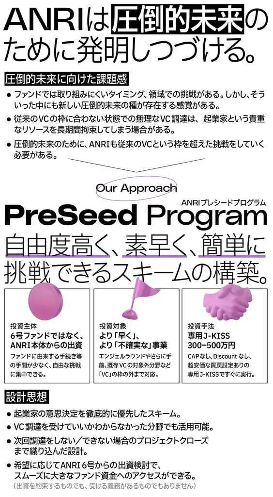 ANRI、300億円規模のシードファンド「ANRI6号ファンド」を設立 画像 3
