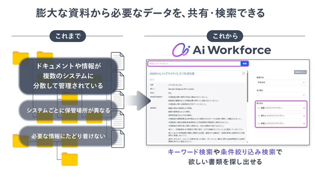 LayerXが開発する「Ai Workforce」、三菱UFJ銀行における複雑な金融プロダクツ業務を提案から期中管理まで横断的に支援するAI基盤を提供開始 画像 3