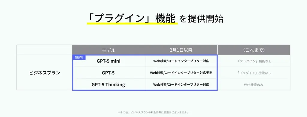 法人向け生成AI「ChatSense」、AIエージェント機能を拡大。デフォルトモデルで「プラグイン」機能を搭載へ 画像 2